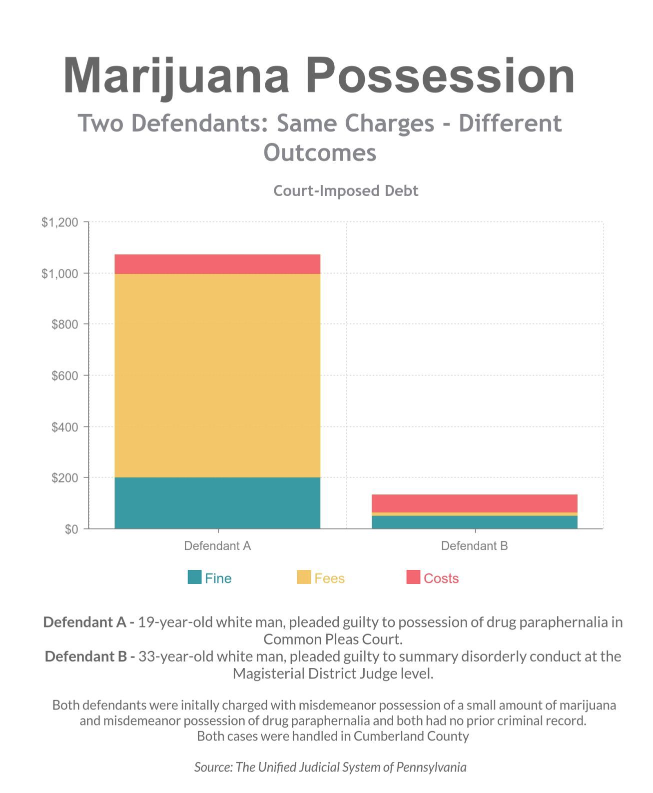Decriminalization costs